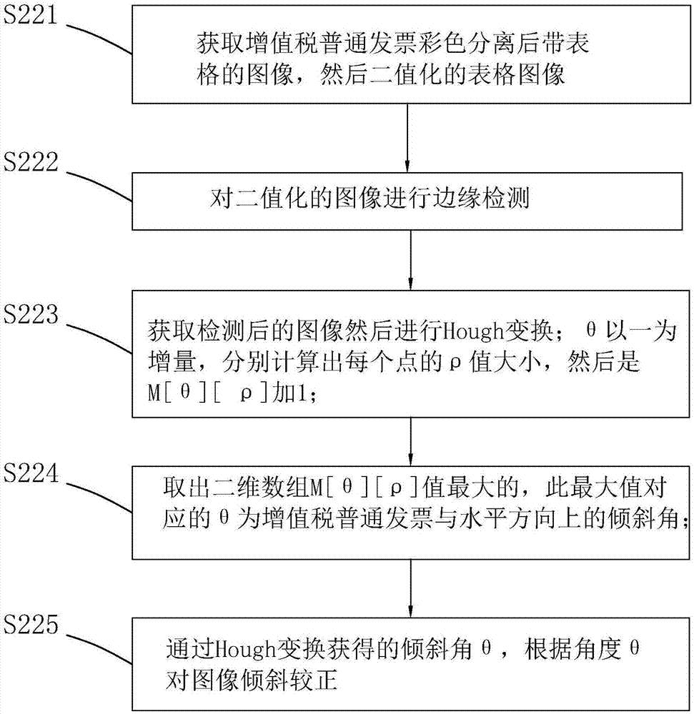 Invoice identifying method based on plug-in, and identifying and management system