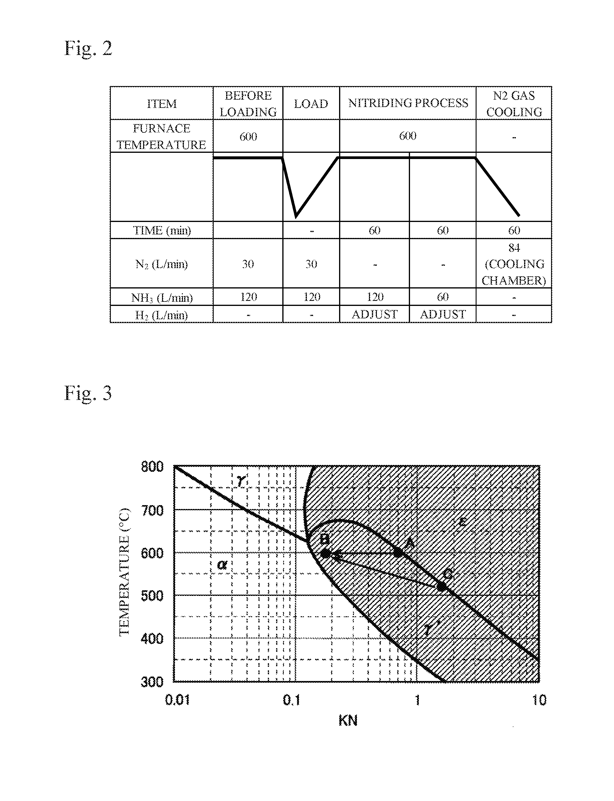 Nitriding process method of steel member