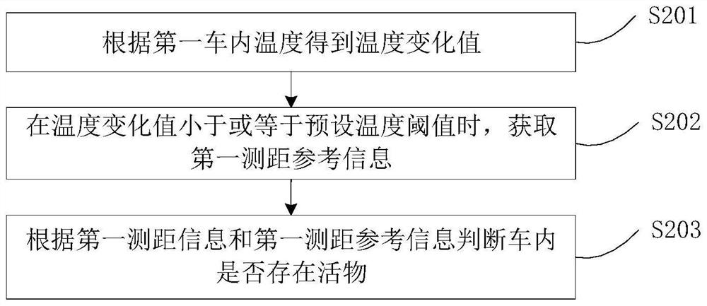 Vehicle, control method and control system thereof and storage medium