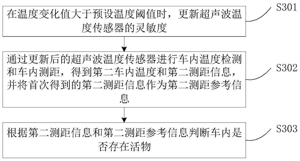 Vehicle, control method and control system thereof and storage medium