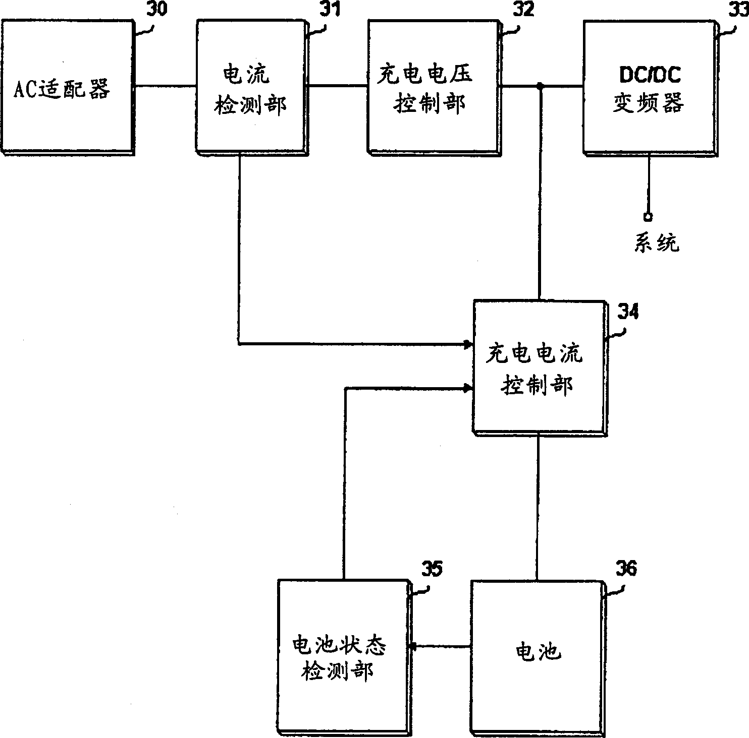 System power supply providing equipment using battery charger