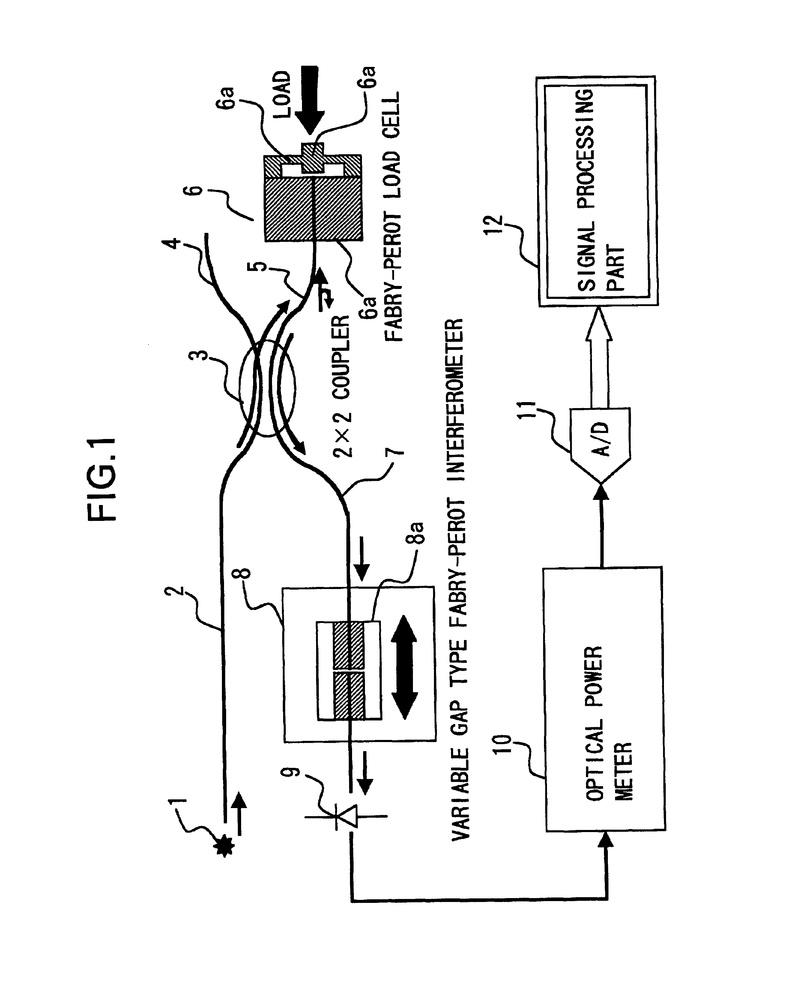 Optical fiber interferosensor, signal-processing system for optical fiber interferosensor and recording medium