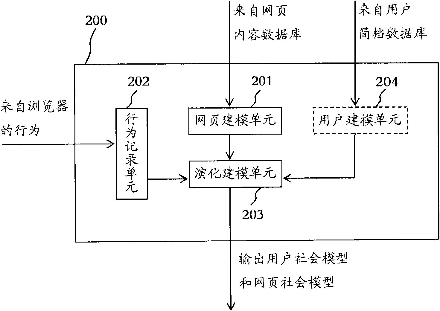 Device and method for building model