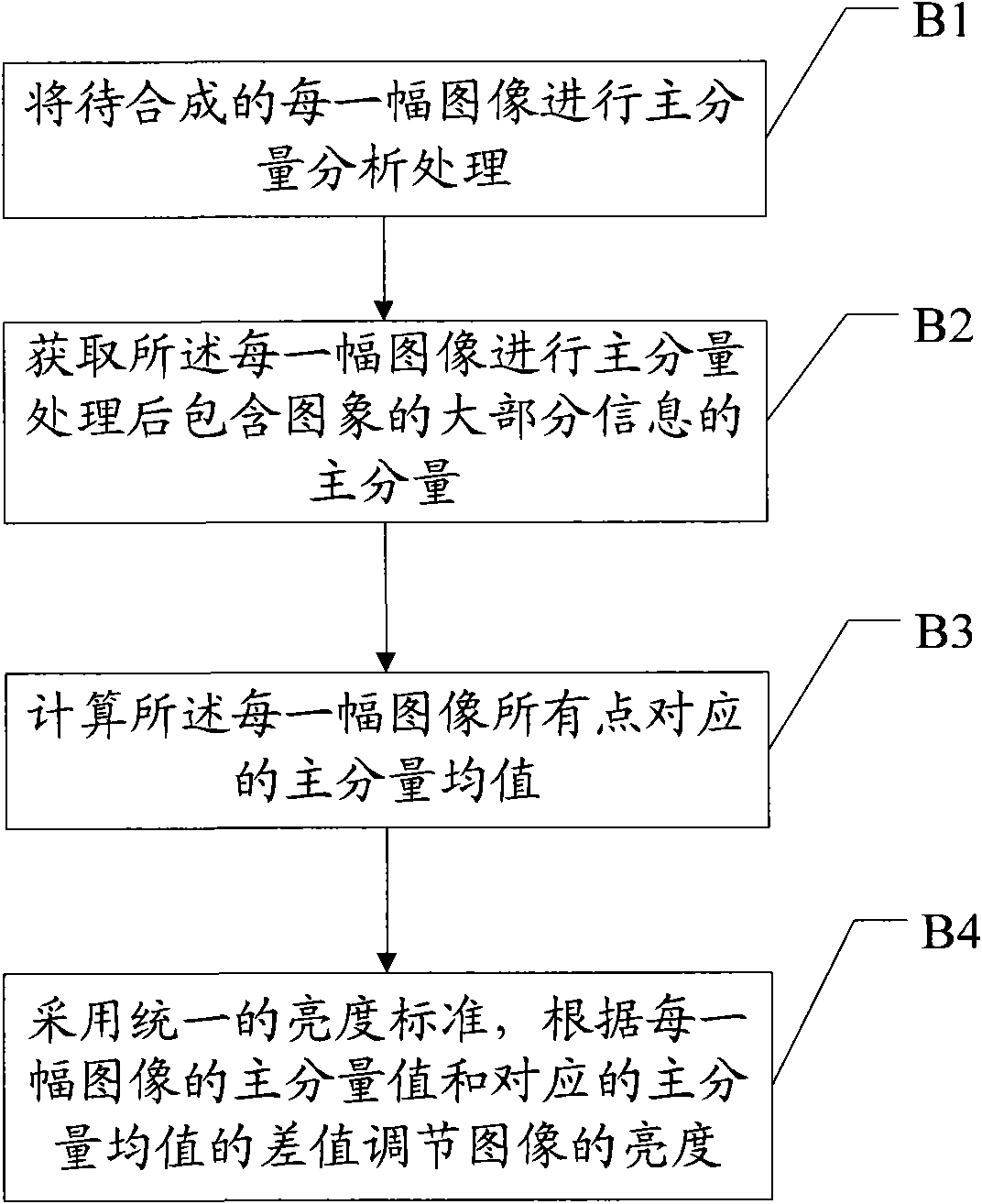 Image synthetizing method and image processing device