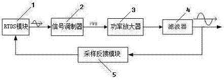 Power grid simulation device