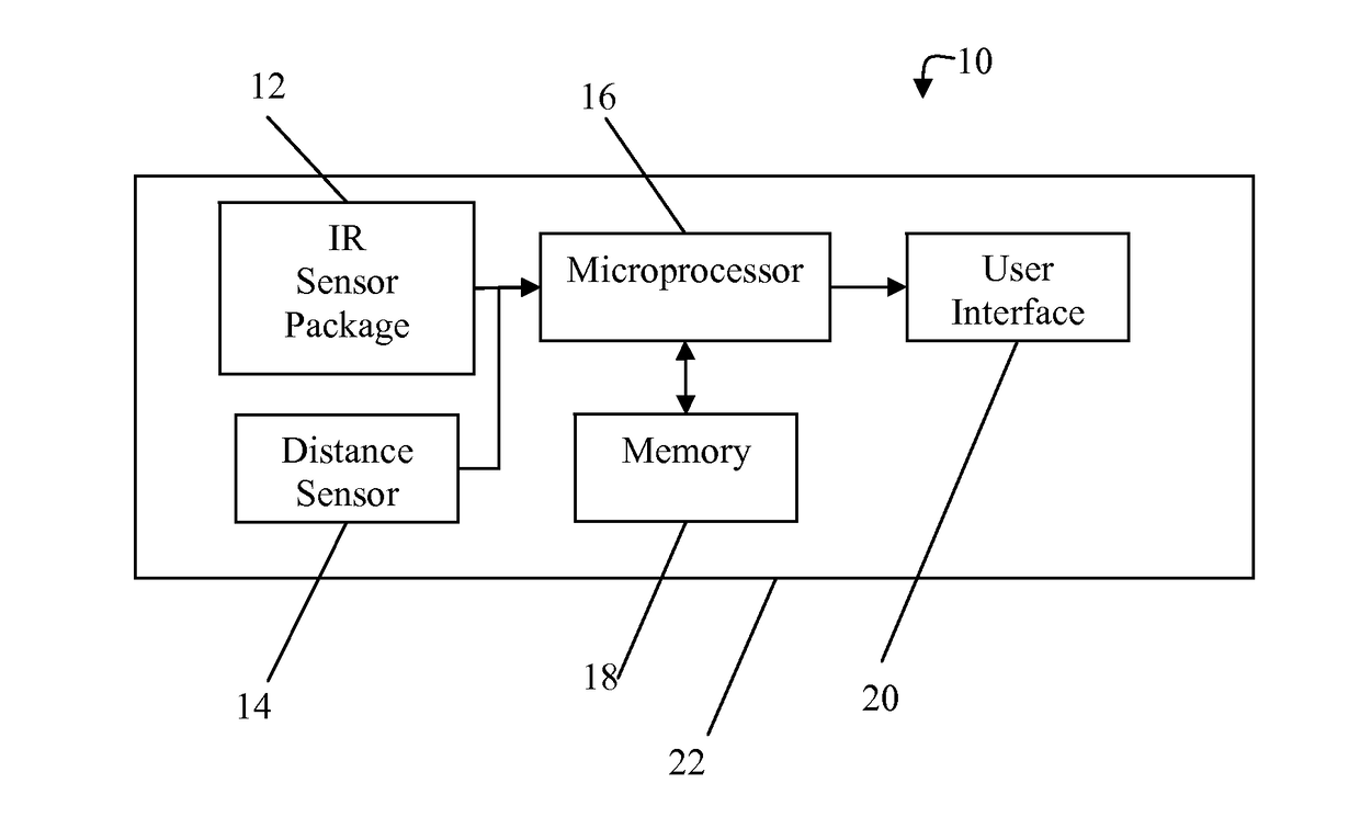 Non-contact medical thermometer with distance sensing and compensation