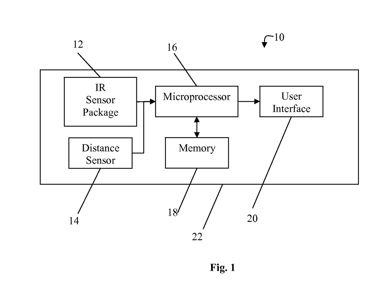 Non-contact medical thermometer with distance sensing and compensation