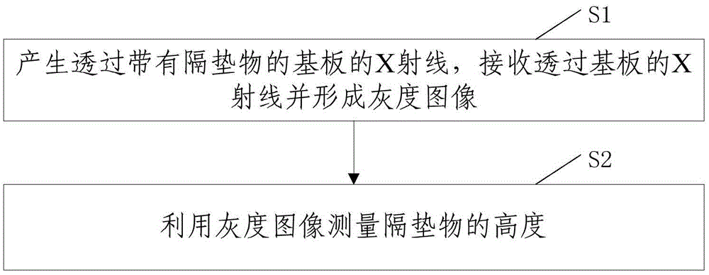 Spacer detection device and method