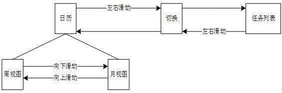 Cooperative office APP task management method