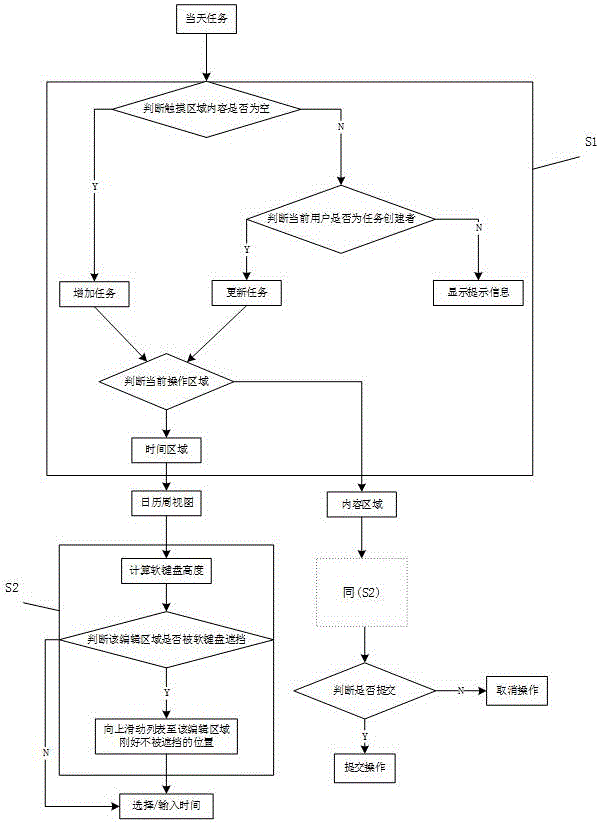 Cooperative office APP task management method