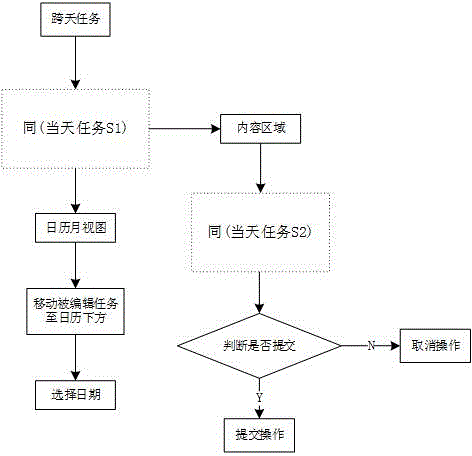 Cooperative office APP task management method