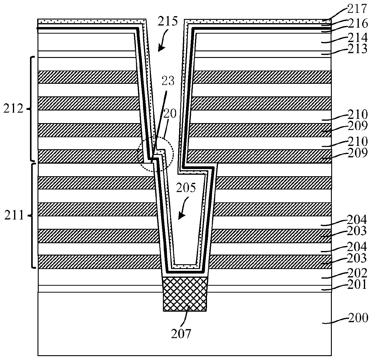 Forming method for 3D NAND memory