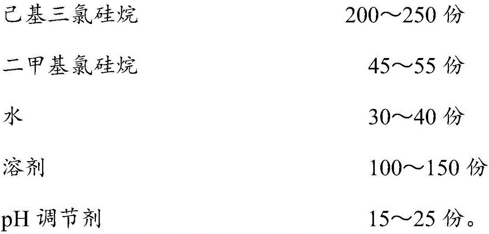 High-performance heat-conducting silica gel and preparation method thereof