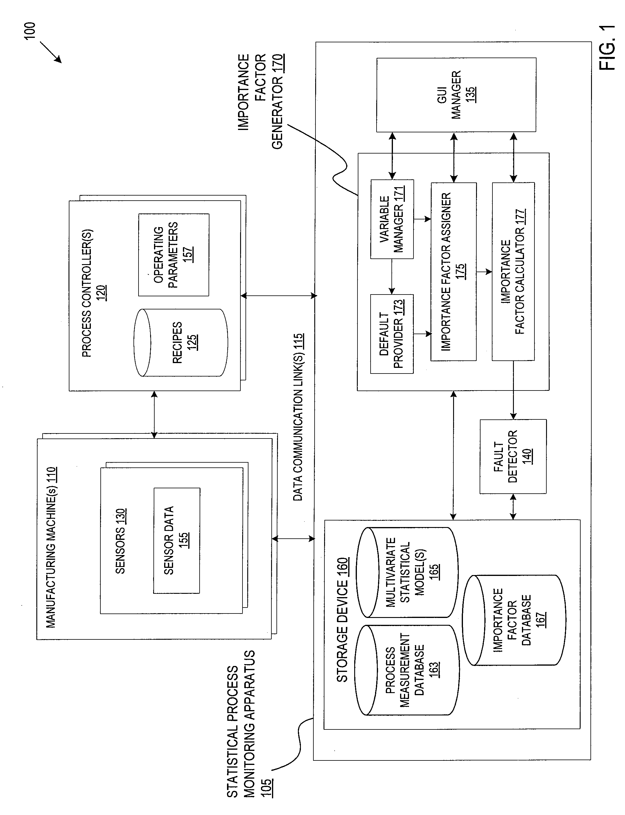 Multivariate fault detection improvement for electronic device manufacturing