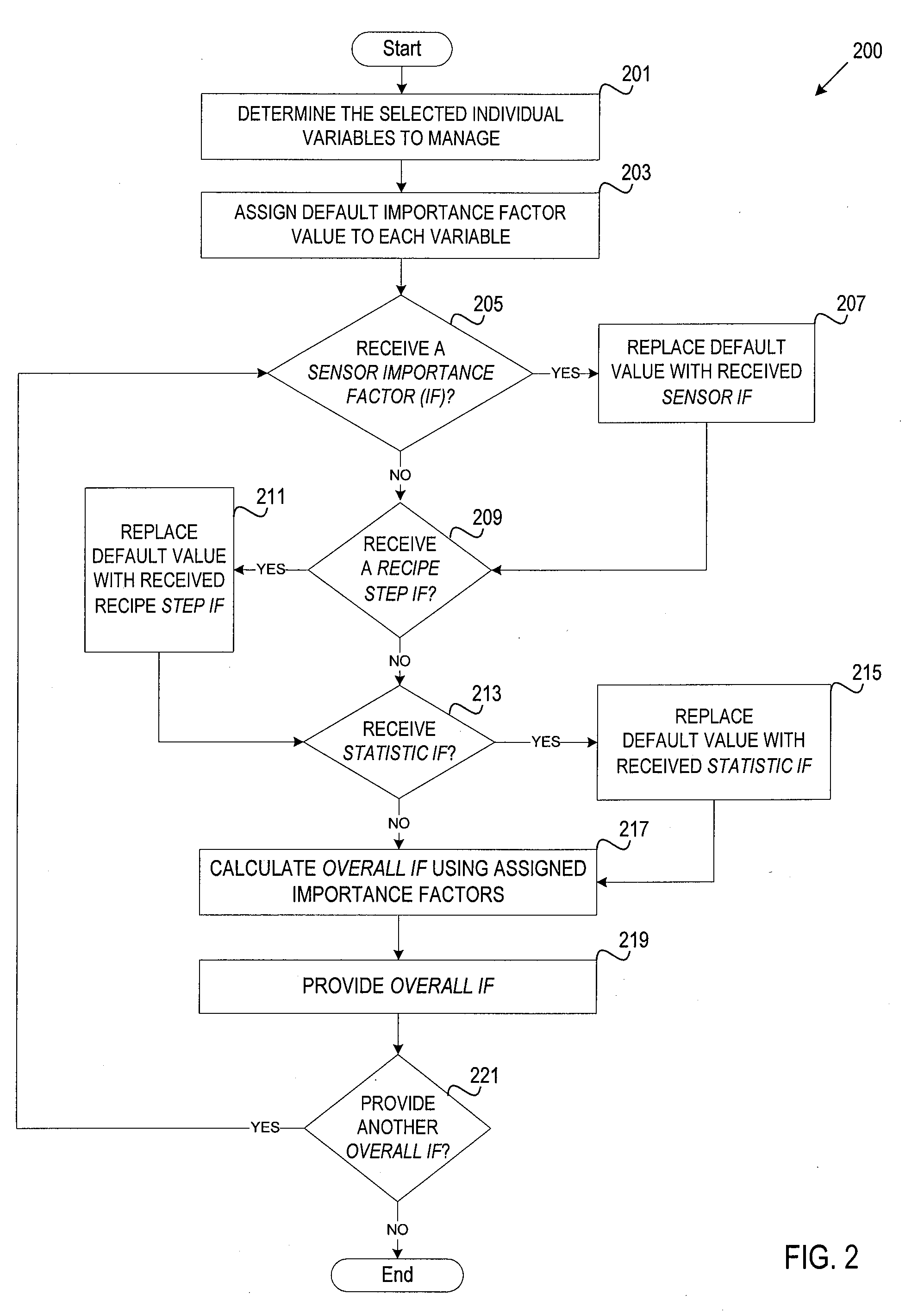 Multivariate fault detection improvement for electronic device manufacturing