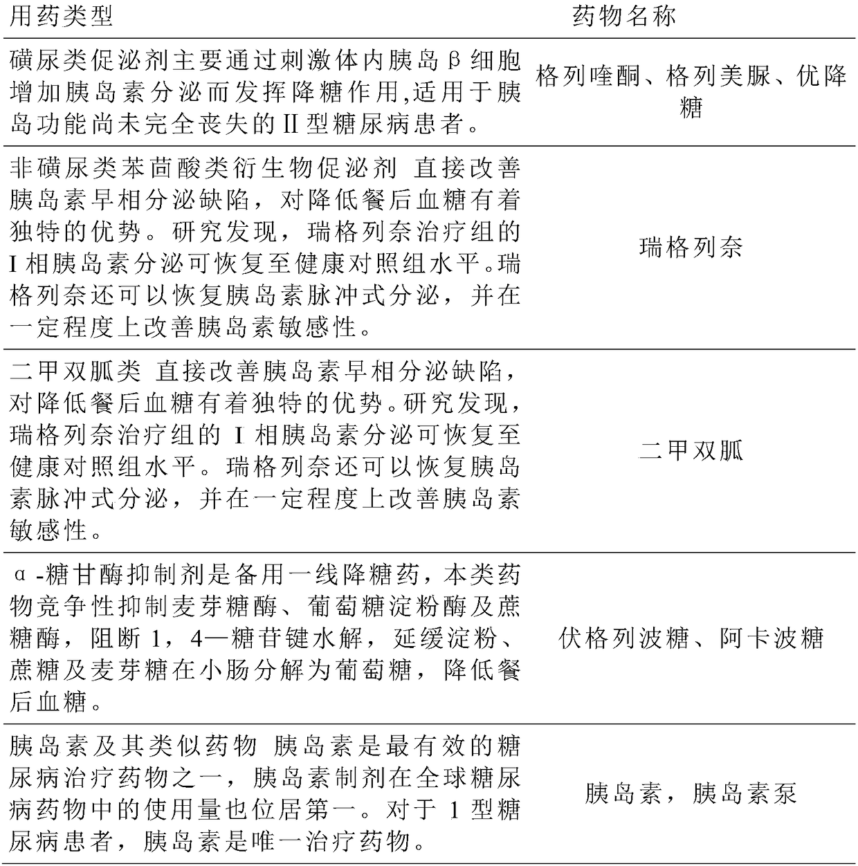 Medicine for relieving symptoms of diabetes syndrome and preparation method thereof