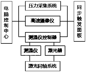 Device for testing explosion characteristic parameters of combustible gas ignited by hot dust under laser irradiation