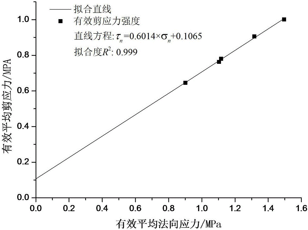 Method for calculating shear strength index of rock mass structural plane