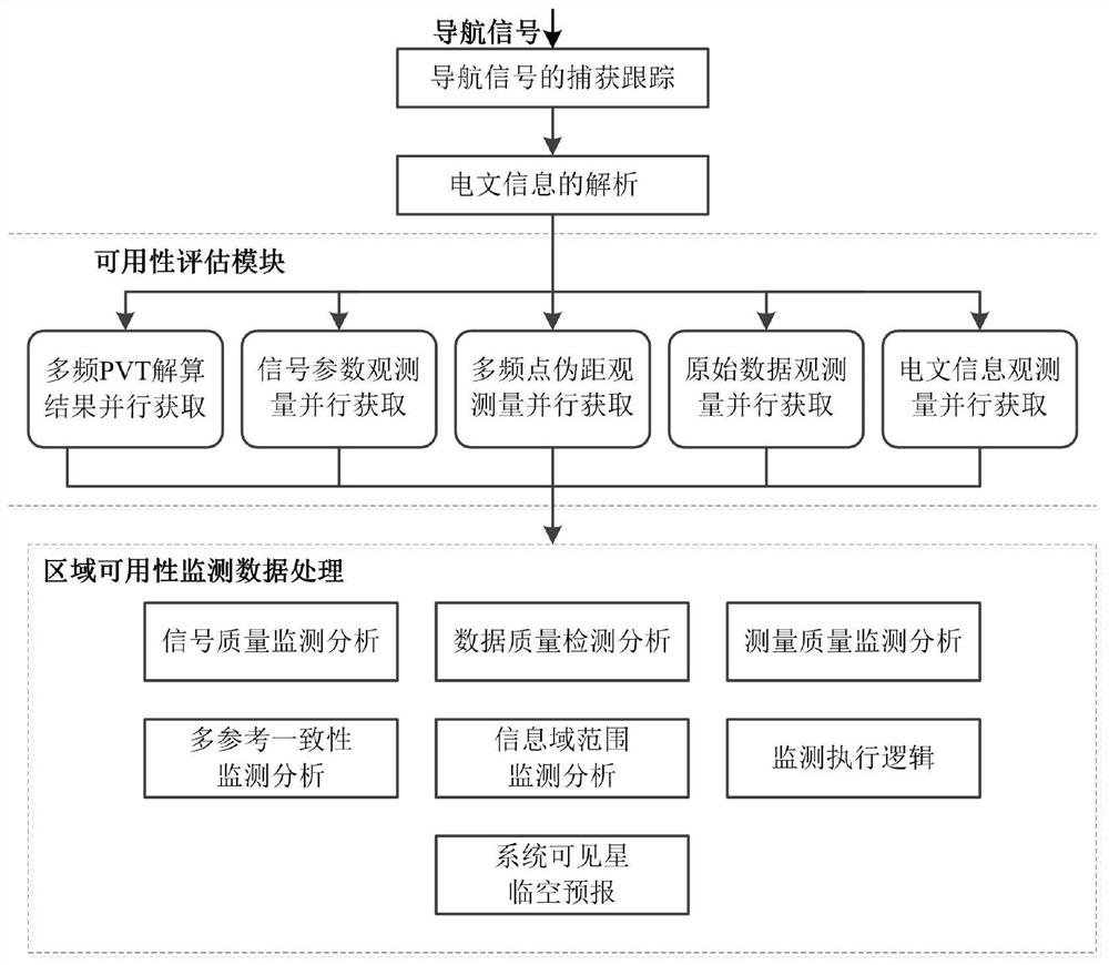 Portable satellite navigation area service quality comprehensive evaluation equipment