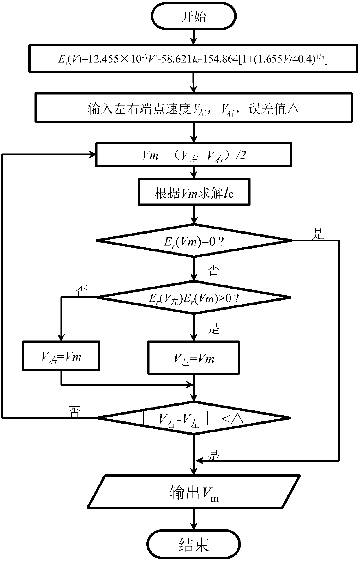 Calculation method for ballistic limit velocity of thin steel plate under vertical penetration of flat-nose projectile at low velocity