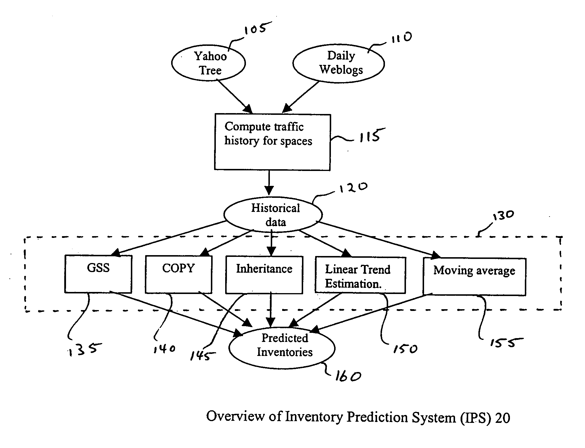 Systems and methods for predicting traffic on internet sites