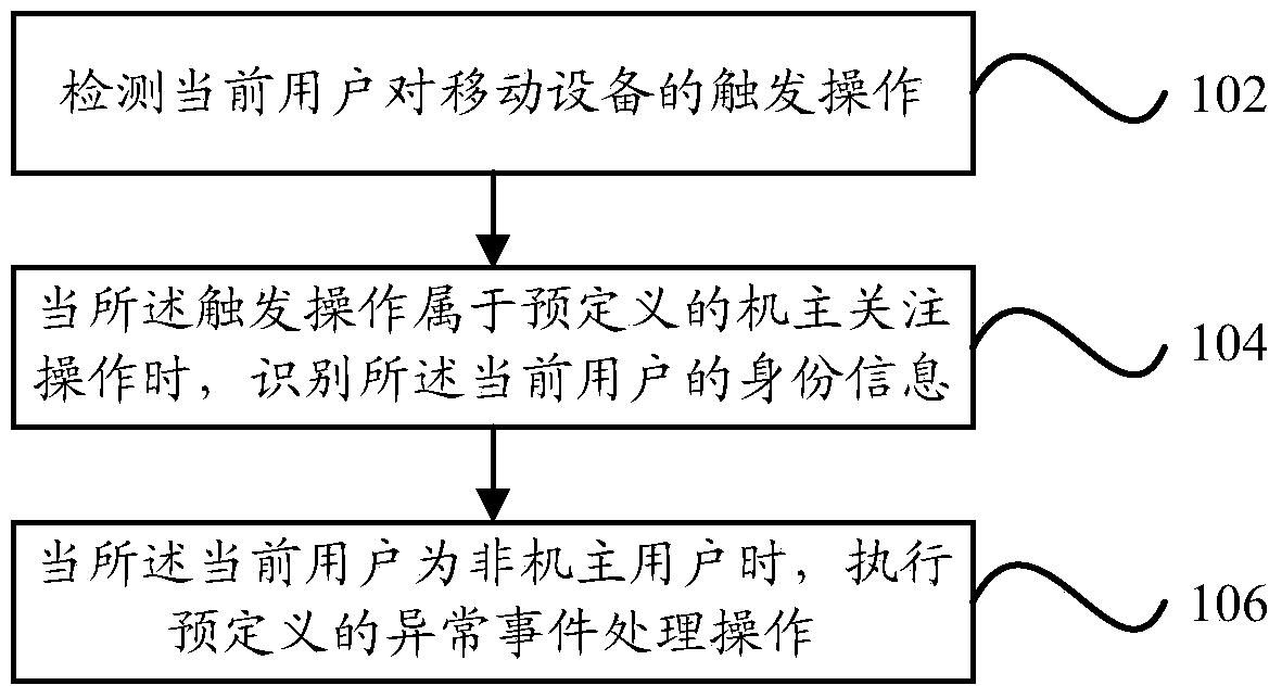 Abnormal event processing method, device, and electronic equipment