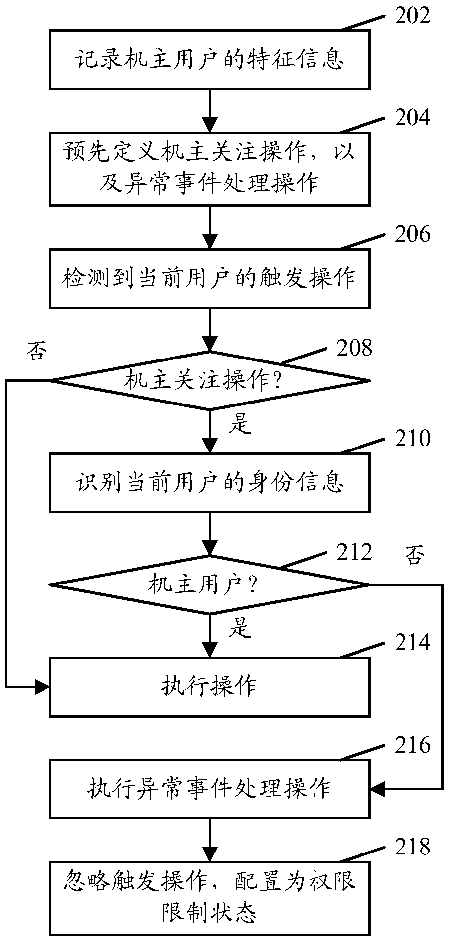 Abnormal event processing method, device, and electronic equipment