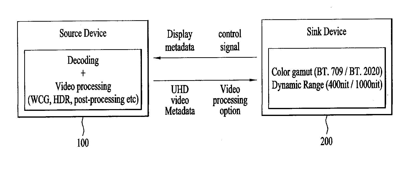 Video data processing method and device for display adaptive video playback