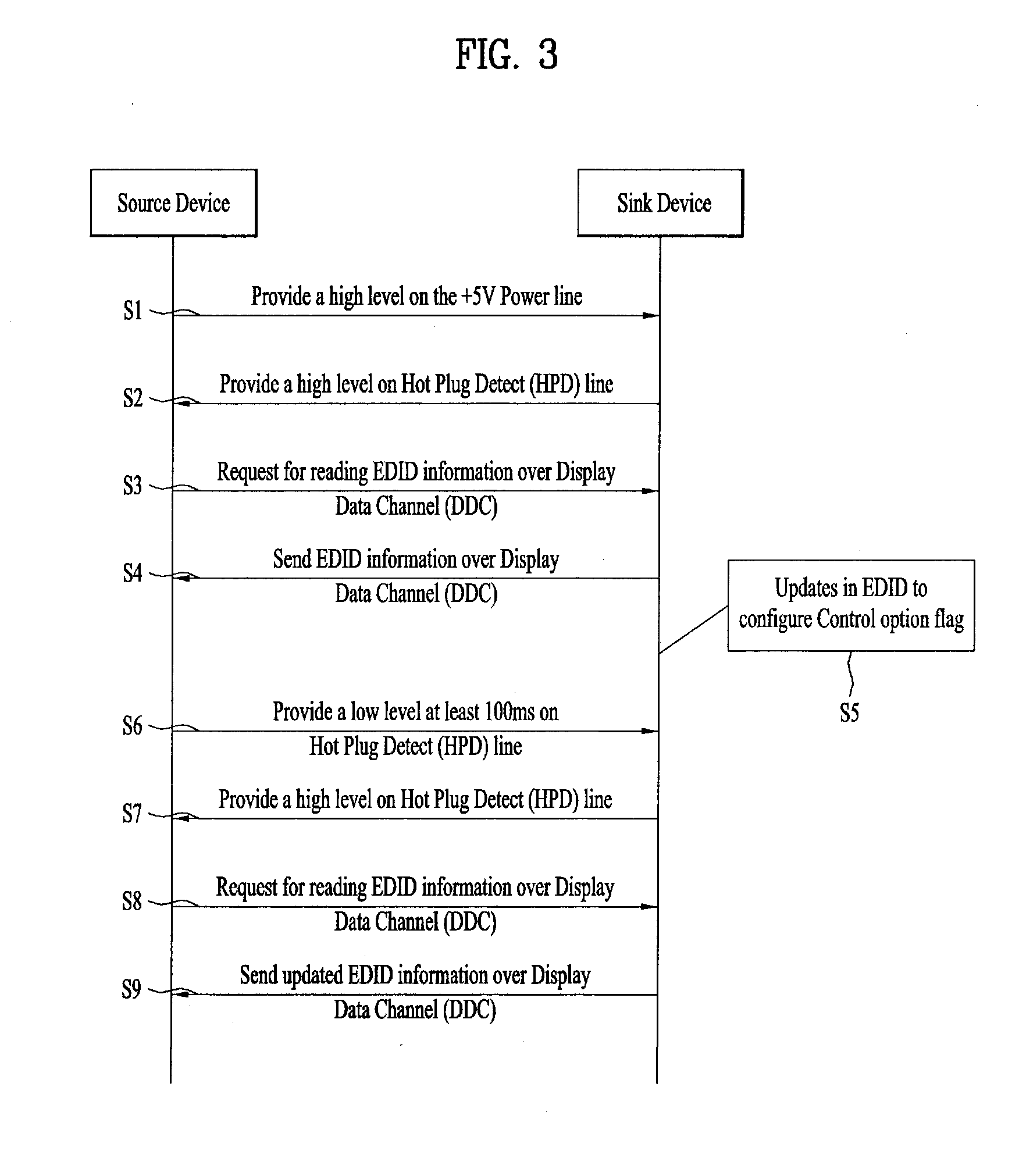 Video data processing method and device for display adaptive video playback