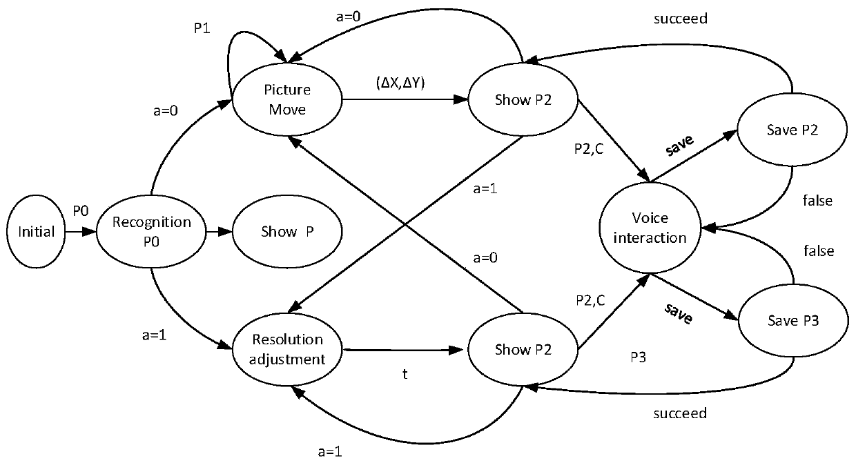 Navigation type virtual microscope based on intention understanding model