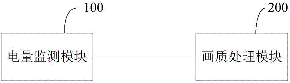 Quantity of electricity reminding method and system for digital television set remote controller