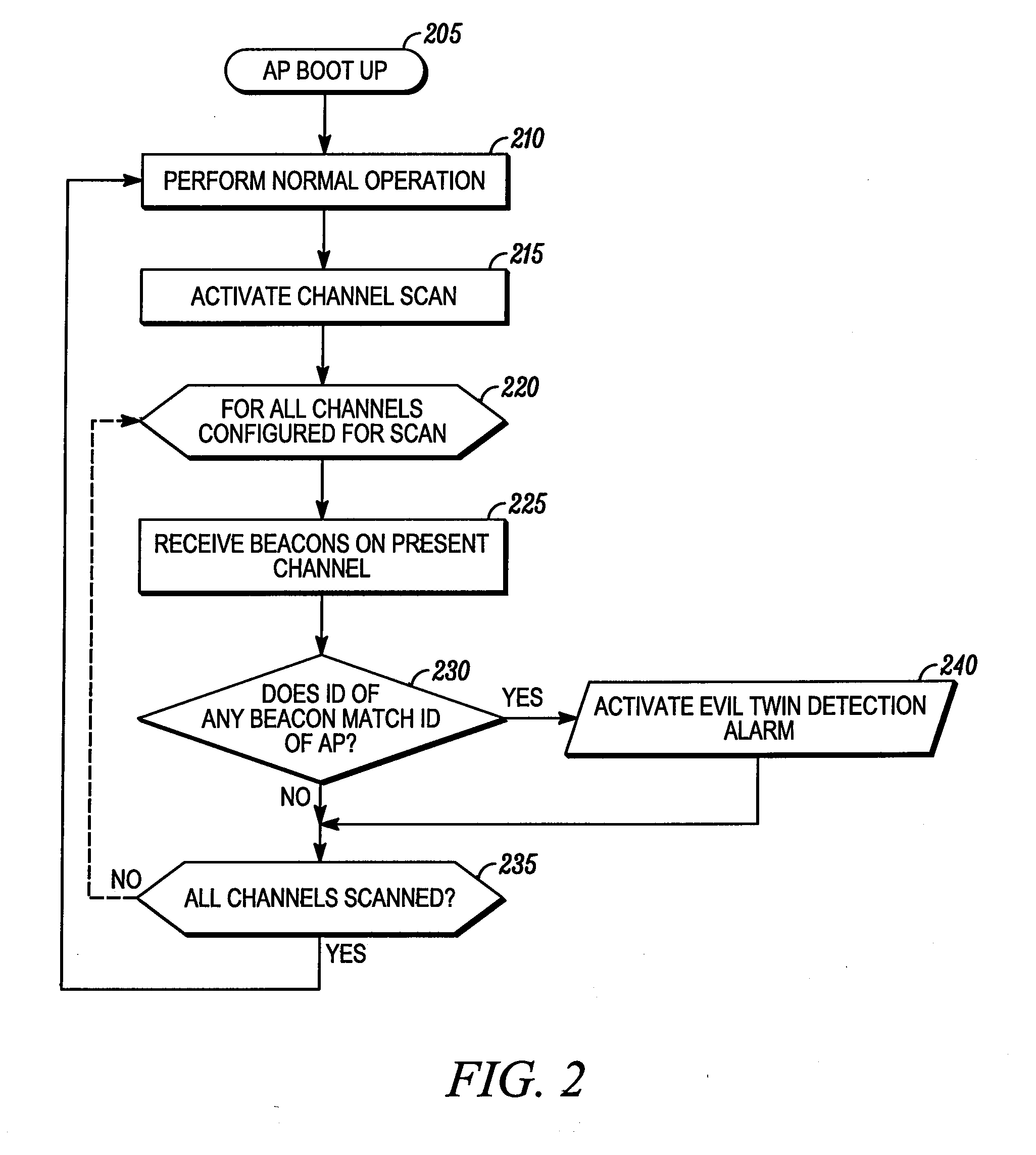 Method and device for detecting a spoofing attack in a wireless communication network