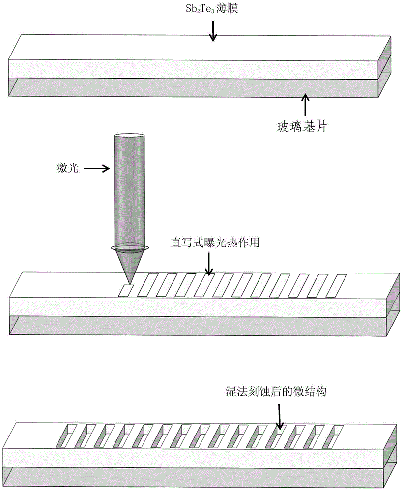 Sb2Te3 thermoelectric film wet etching method