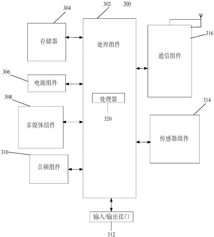 Task entry distribution method and relevant device