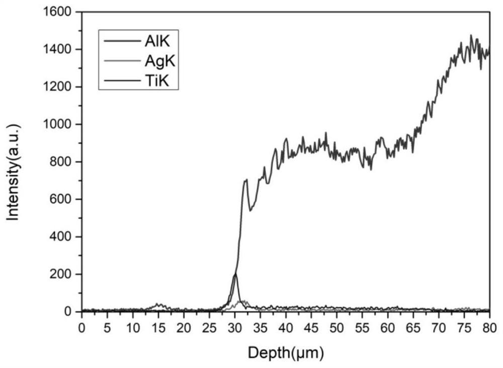 Preparation method of composite antibacterial coating aluminum foil