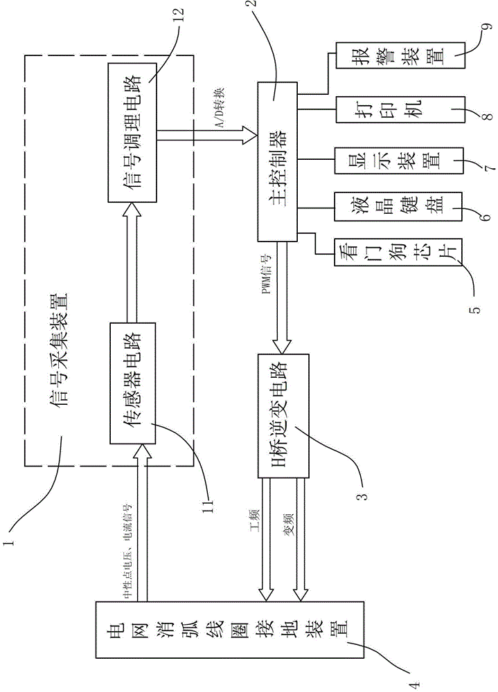 Direct earth capacitance gauge in converting station power distribution system