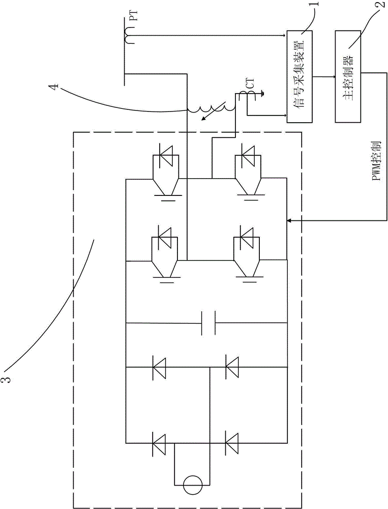 Direct earth capacitance gauge in converting station power distribution system