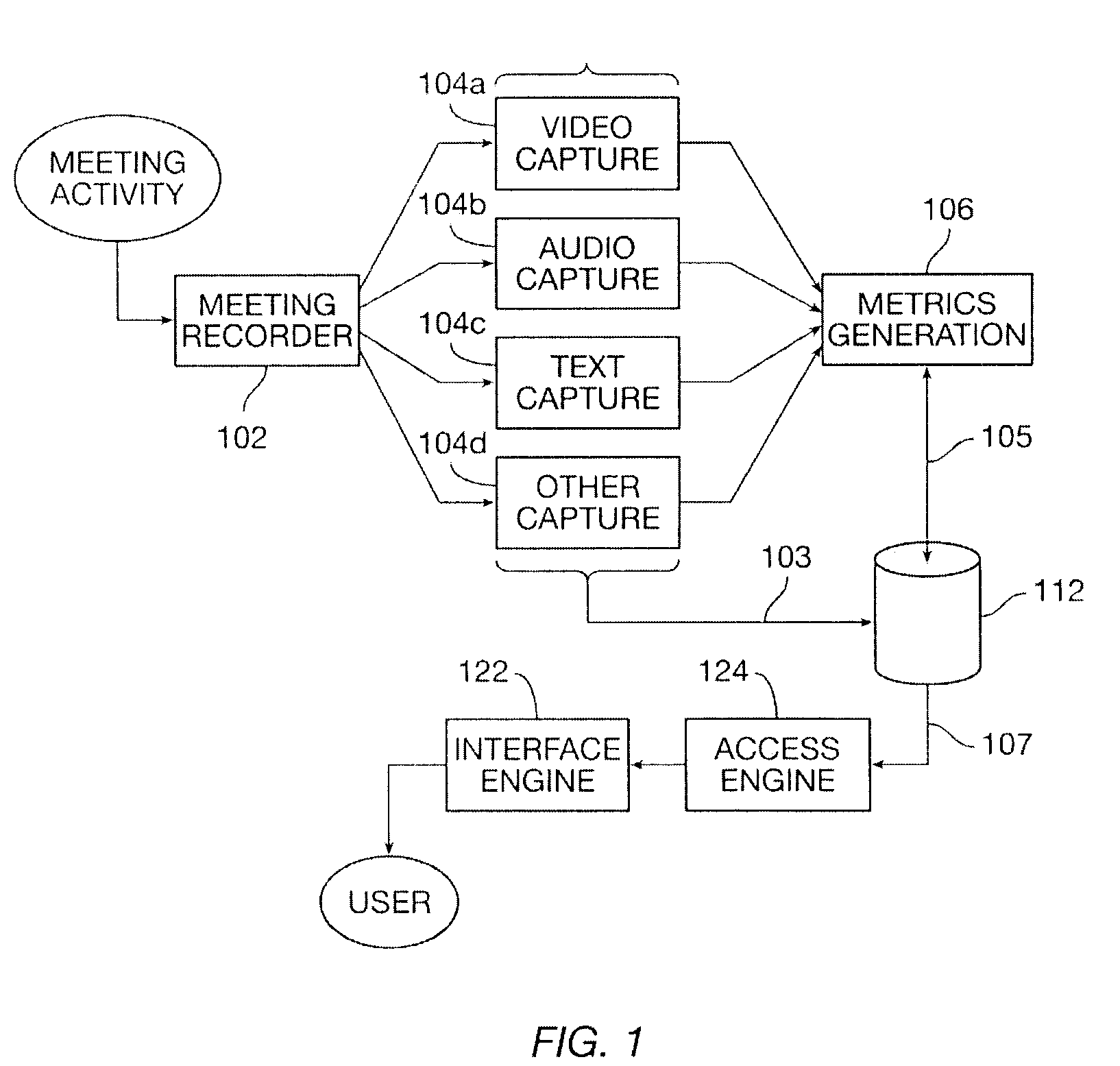 Multimodal access of meeting recordings