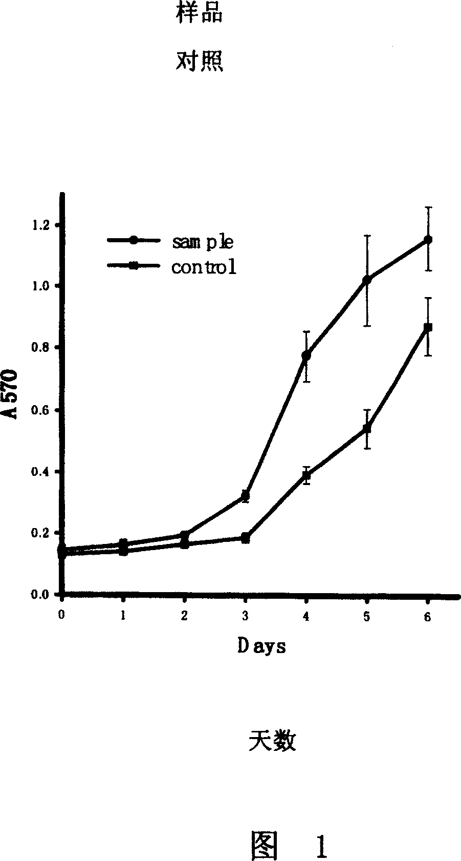 Anti cancer gene medicinal composition, micromolecule interfere RNA and its filtrate method