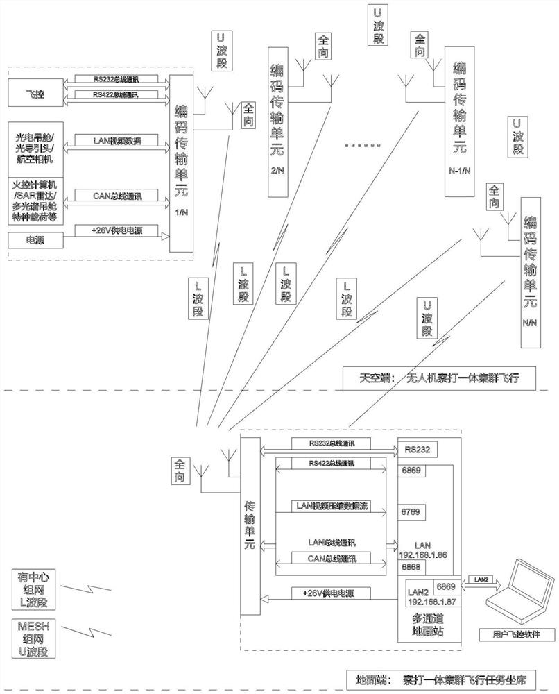 Dual-frequency heterogeneous ad-hoc network data chain