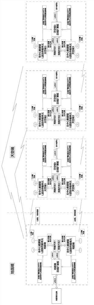 Dual-frequency heterogeneous ad-hoc network data chain