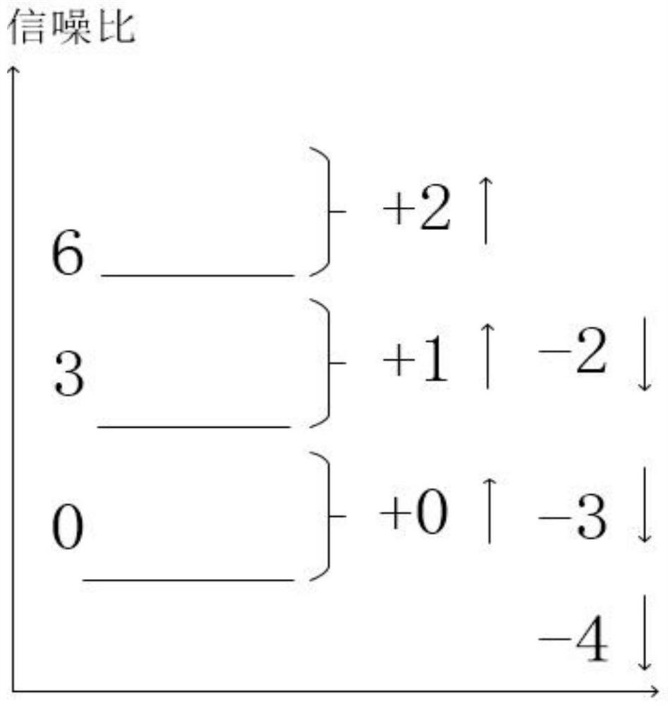 Dual-frequency heterogeneous ad-hoc network data chain