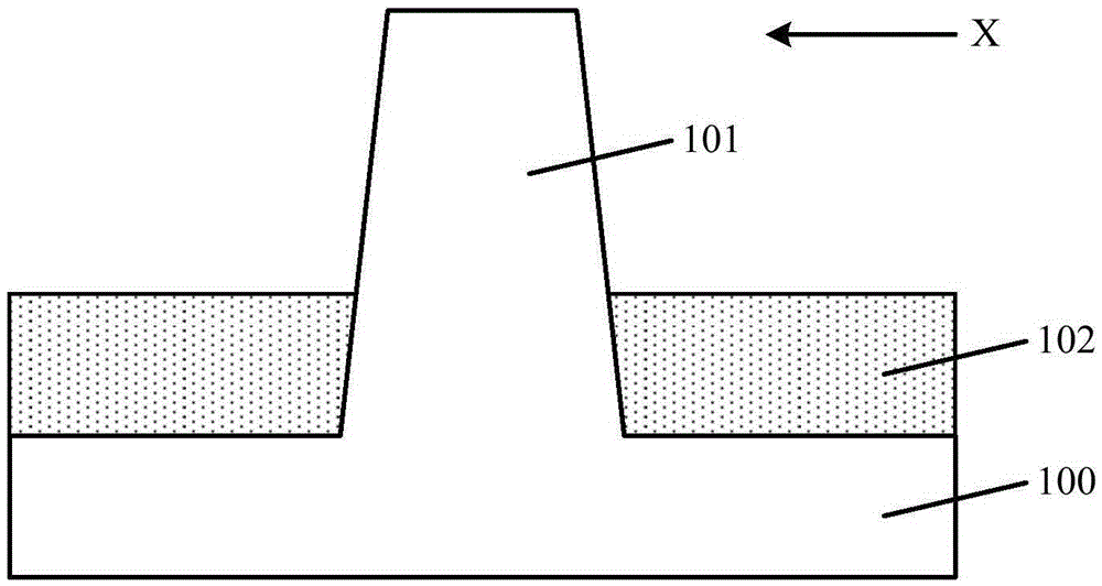 Semiconductor structure forming method