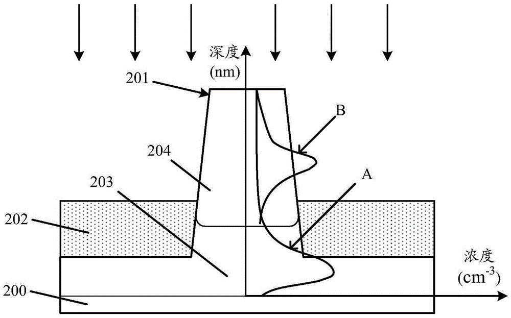 Semiconductor structure forming method