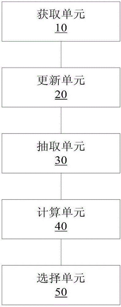 Data processing method used for predicting equipment demands, and deivce