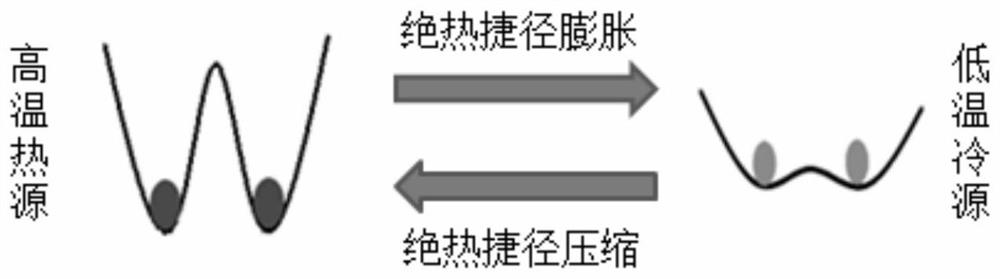 Quantum adiabatic shortcut heat engine with coupled harmonic oscillator as working medium and design method of its adiabatic shortcut process