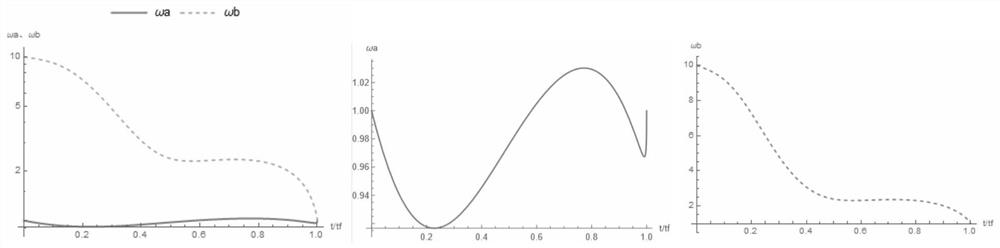 Quantum adiabatic shortcut heat engine with coupled harmonic oscillator as working medium and design method of its adiabatic shortcut process