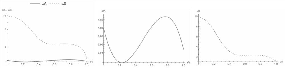 Quantum adiabatic shortcut heat engine with coupled harmonic oscillator as working medium and design method of its adiabatic shortcut process