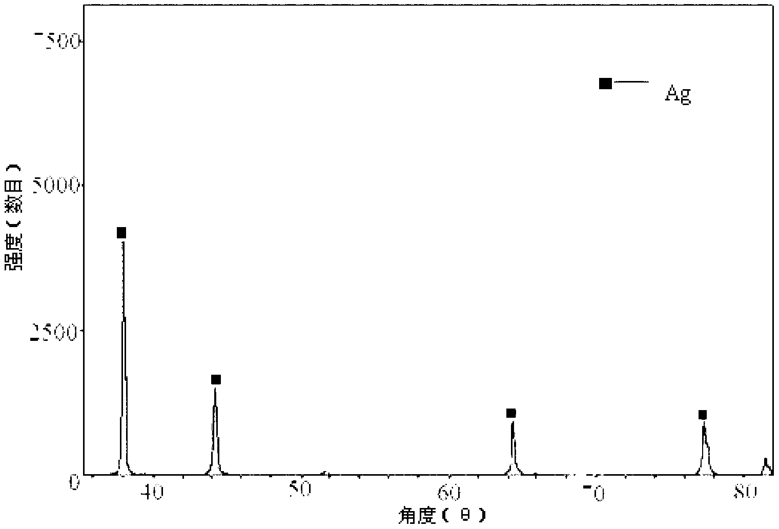 Technology for preparing silver rare earth oxide electric contact material for low voltage electric apparatus with liquid phase method