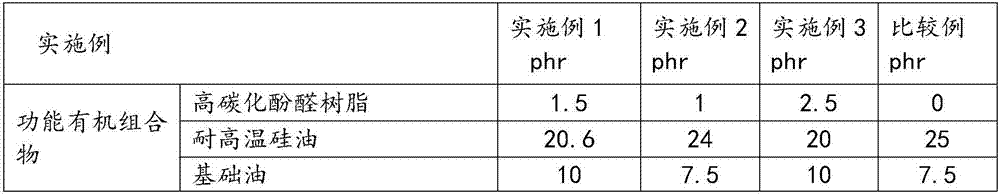 High-property water-based metal die-casting releasing agent, preparation method and application of high-property water-based metal die-casting releasing agent